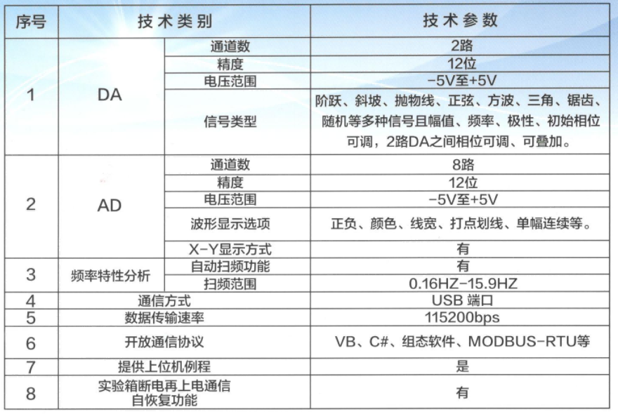 自動計控實驗箱技術參數(shù)
